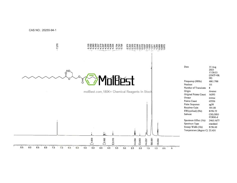 Physical sample testing spectrum (NMR) of 20255-94-1