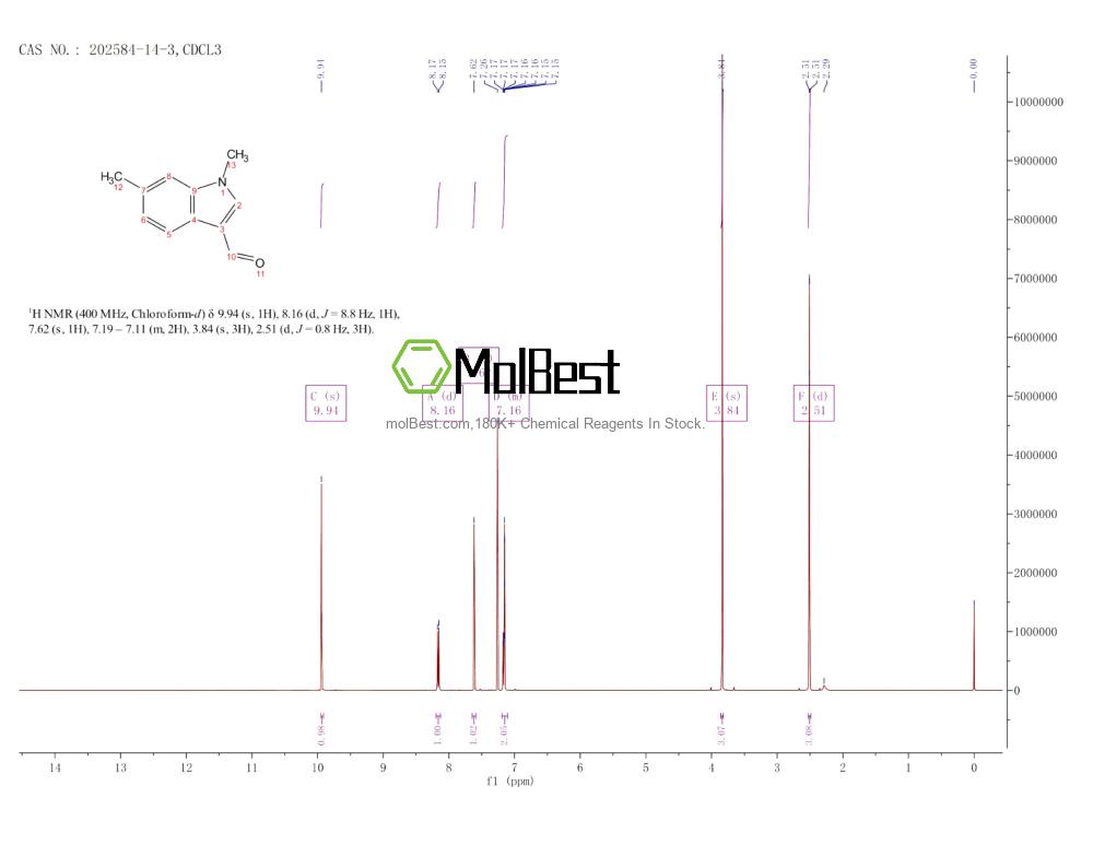 Espectro de teste de amostra física (NMR) de 202584-14-3