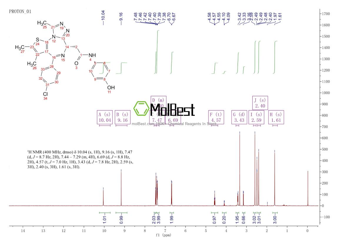 Espectro de teste de amostra física (NMR) de 202590-98-5