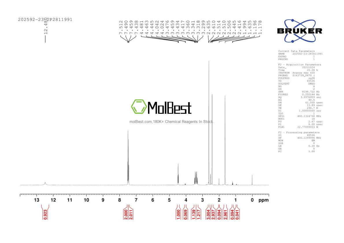 Physical sample testing spectrum (NMR) of 202592-23-2