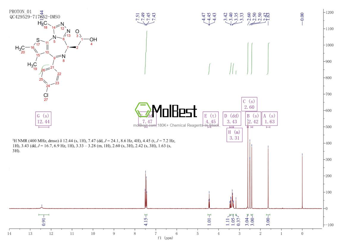 Physical sample testing spectrum (NMR) of 202592-24-3