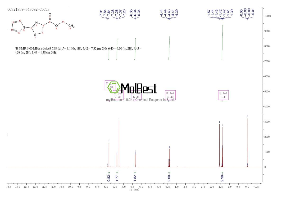 Physical sample testing spectrum (NMR) of 202595-58-2