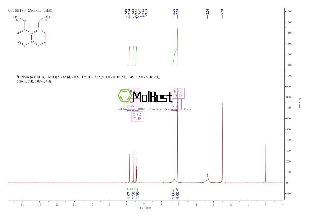Physical sample testing spectrum (NMR) of 2026-08-6