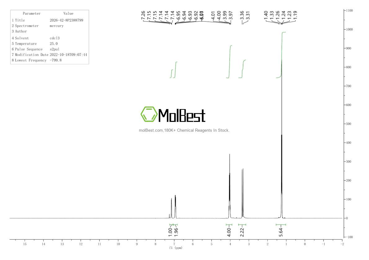 Physical sample testing spectrum (NMR) of 2026-42-8