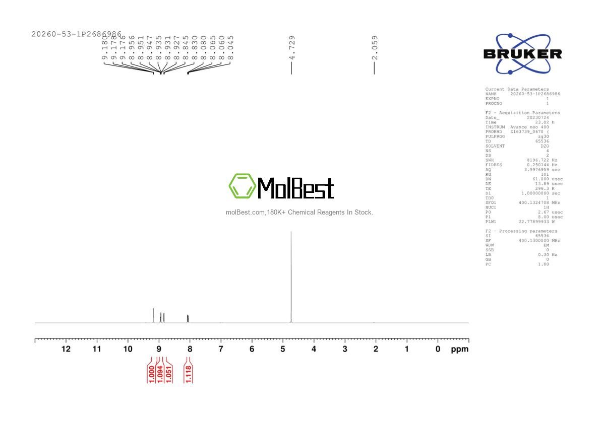 Physical sample testing spectrum (NMR) of 20260-53-1
