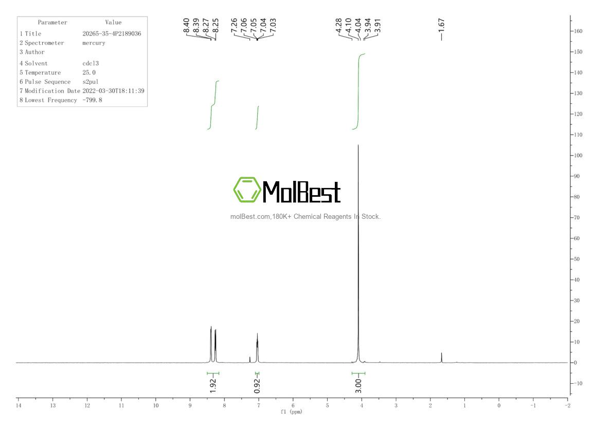 Physical sample testing spectrum (NMR) of 20265-35-4