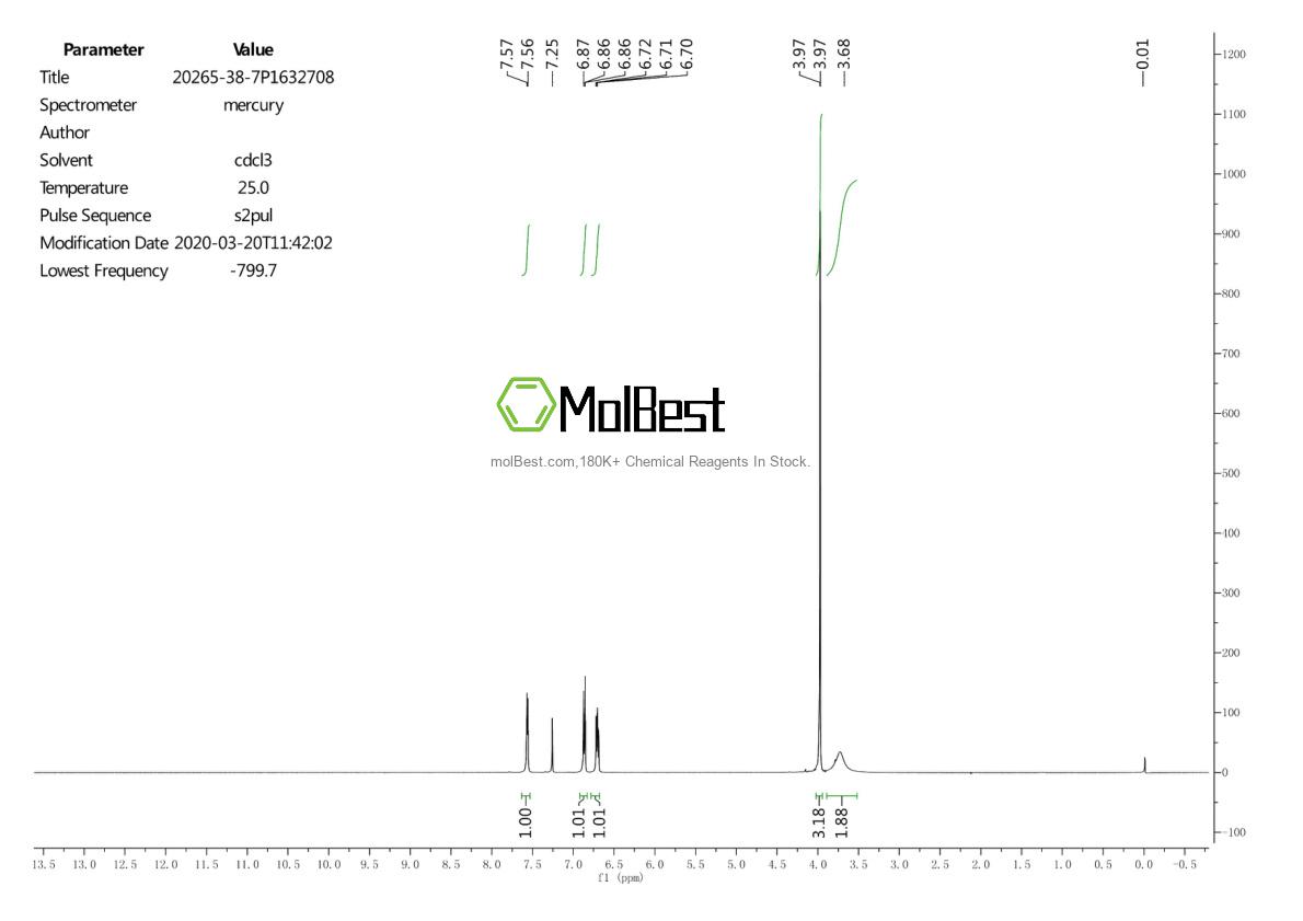 Physical sample testing spectrum (NMR) of 20265-38-7