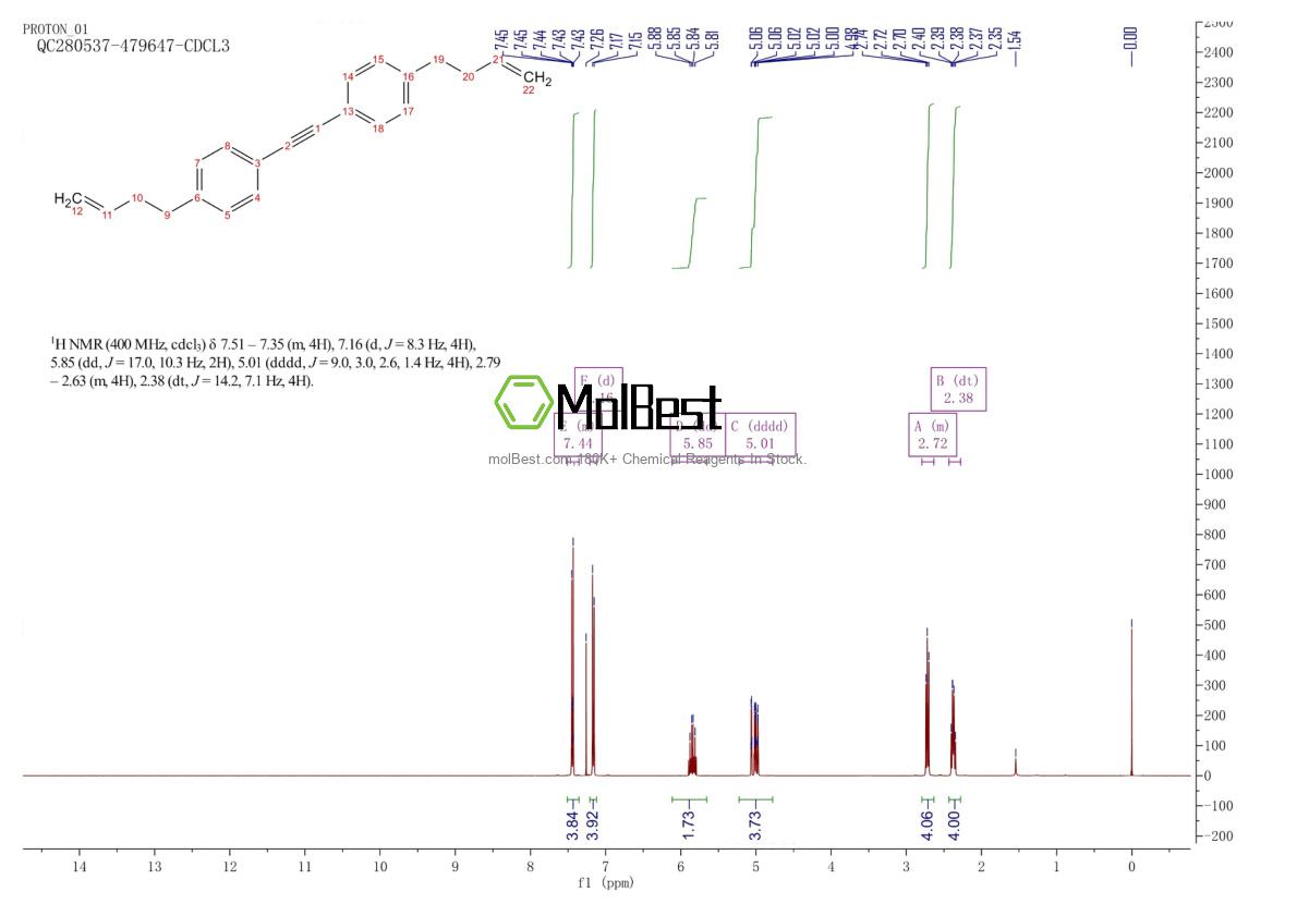 Physical sample testing spectrum (NMR) of 202652-64-0