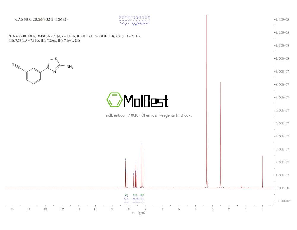 Physical sample testing spectrum (NMR) of 202664-32-2