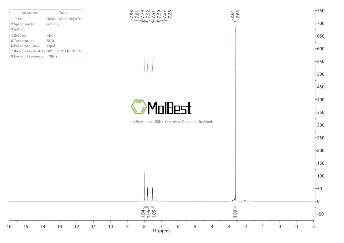 Physical sample testing spectrum (NMR) of 202664-54-8