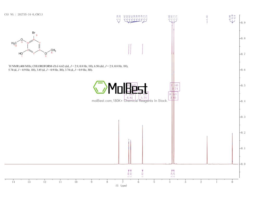 Physical sample testing spectrum (NMR) of 202735-34-0