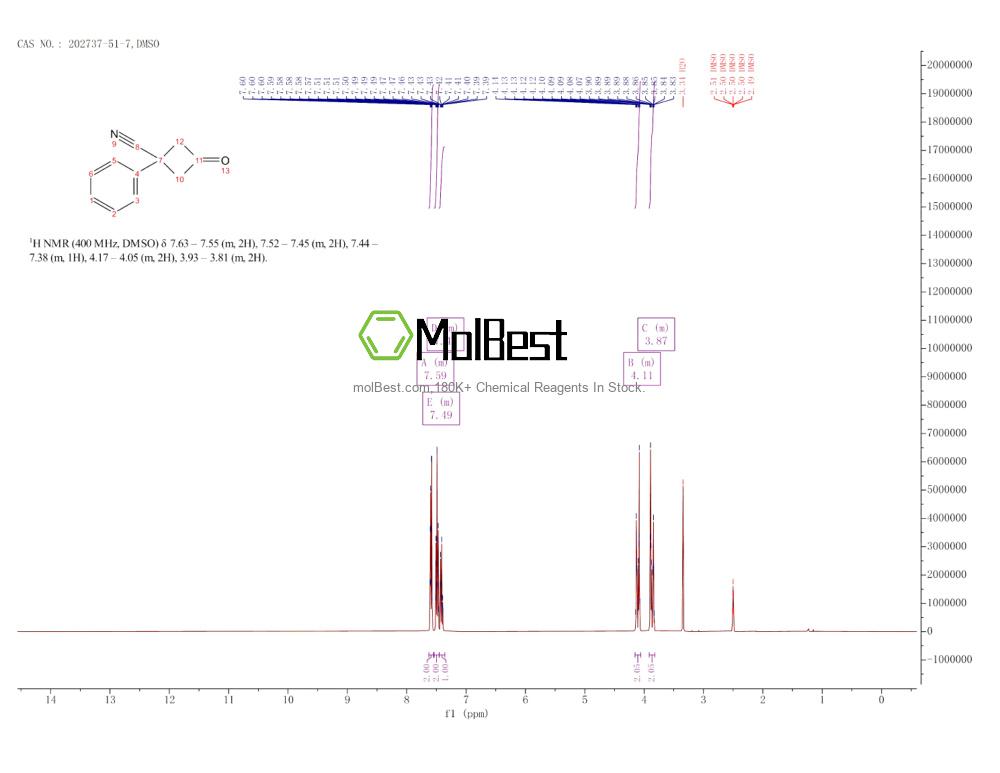 Espectro de teste de amostra física (NMR) de 202737-51-7