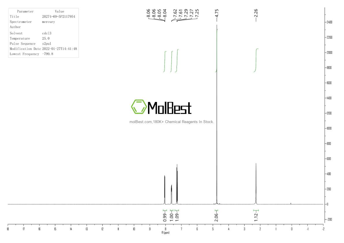 Physical sample testing spectrum (NMR) of 20274-69-5