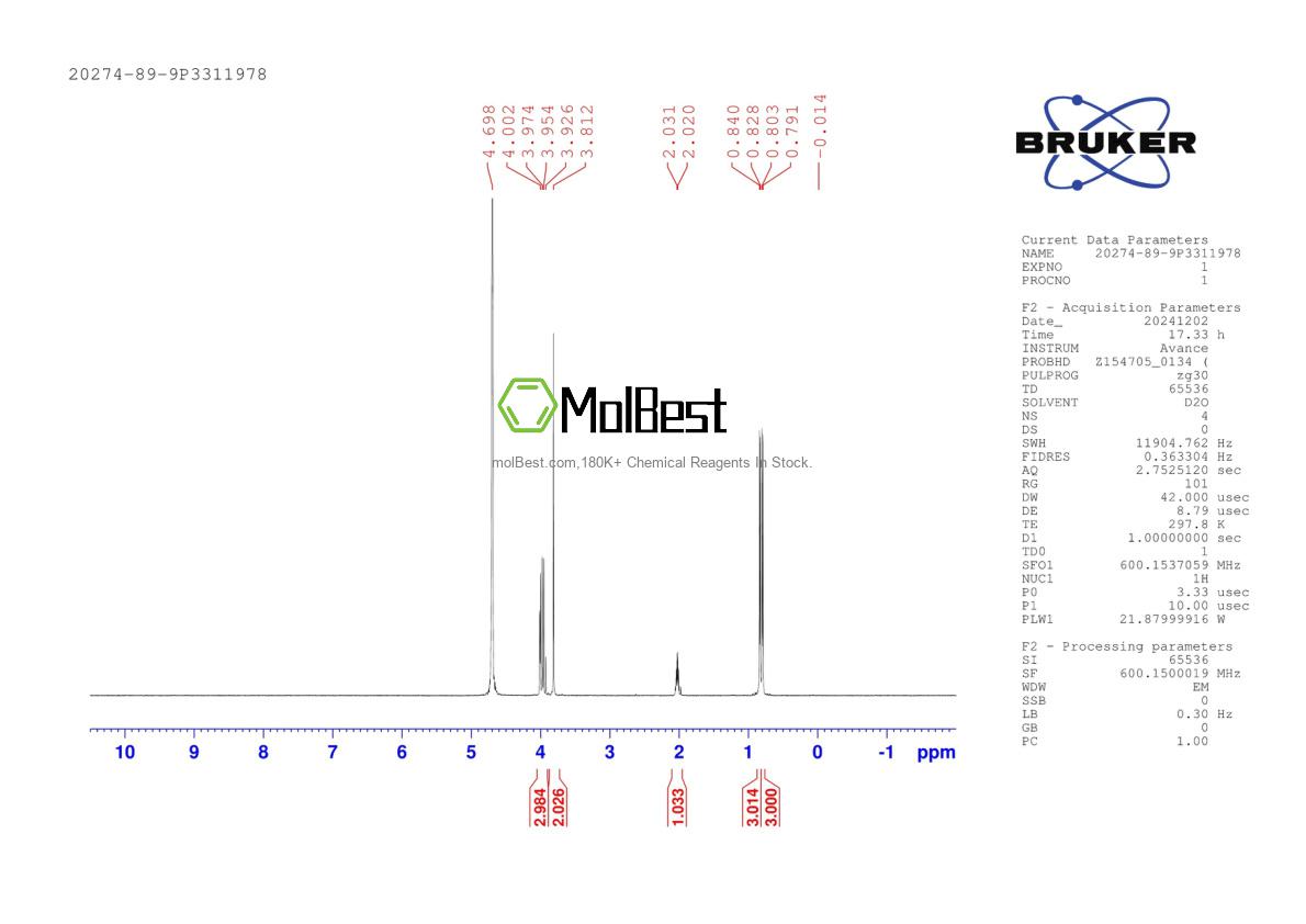 Physical sample testing spectrum (NMR) of 20274-89-9