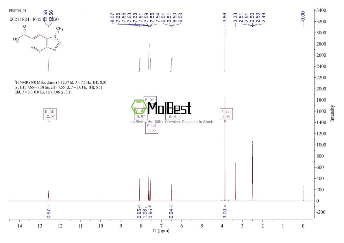 Physical sample testing spectrum (NMR) of 202745-73-1
