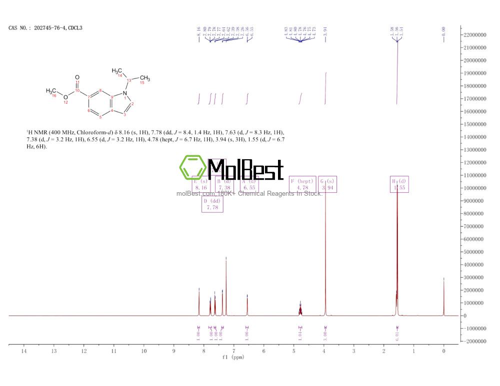Espectro de teste de amostra física (NMR) de 202745-76-4