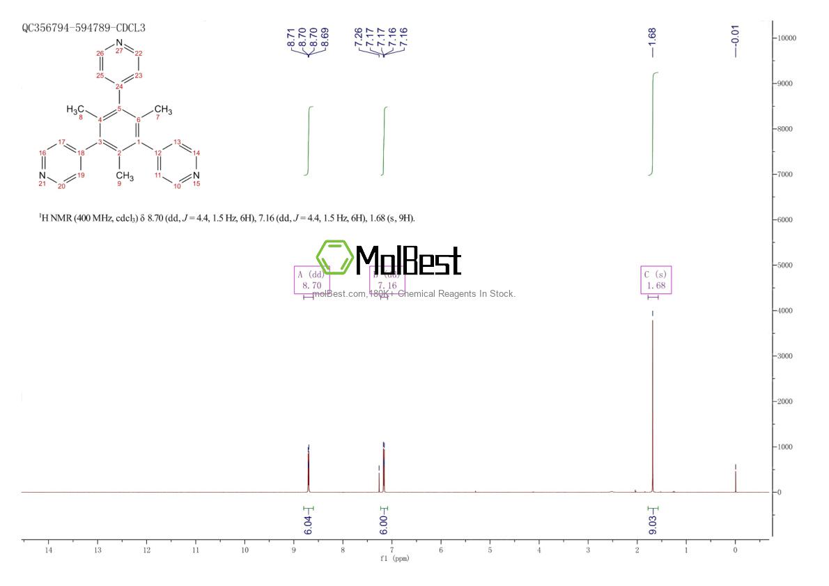 Espectro de teste de amostra física (NMR) de 2027486-17-3