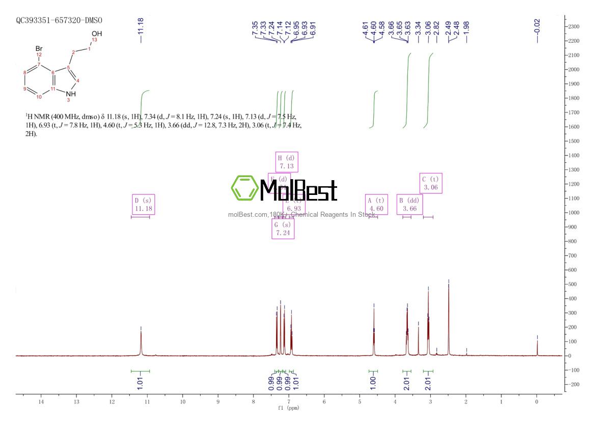 Espectro de teste de amostra física (NMR) de 202753-56-8