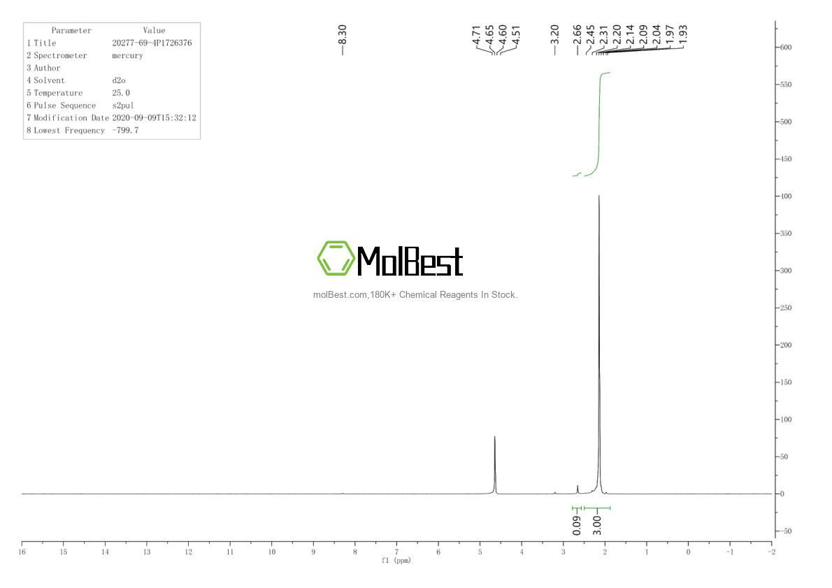 Physical sample testing spectrum (NMR) of 20277-69-4