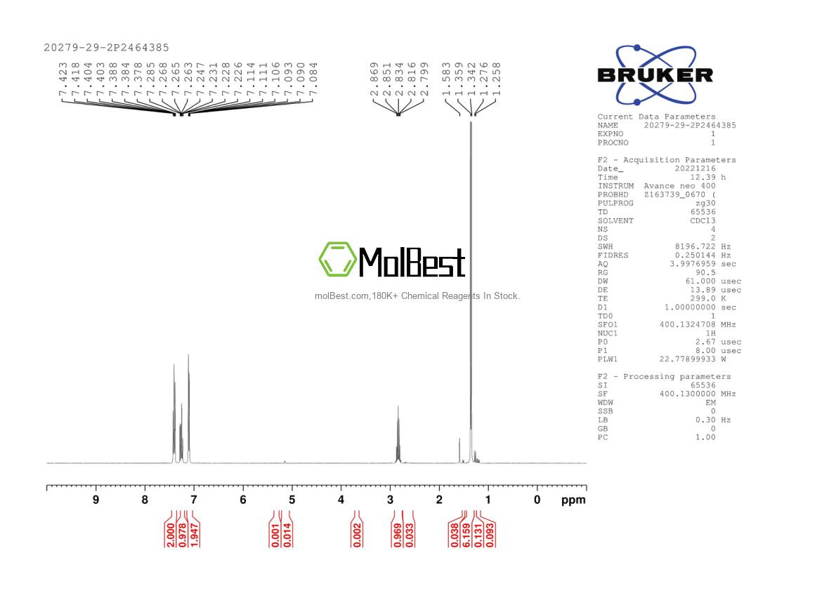 Physical sample testing spectrum (NMR) of 20279-29-2