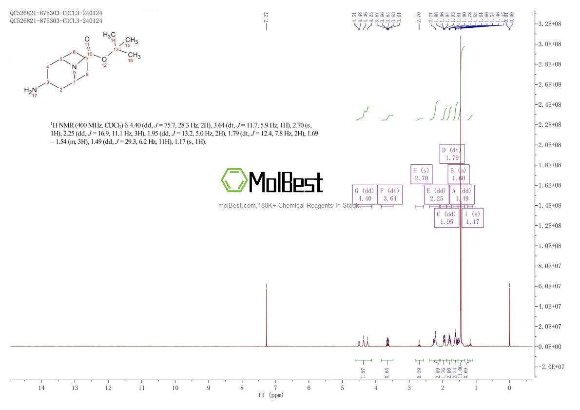 Physical sample testing spectrum (NMR) of 202797-03-3