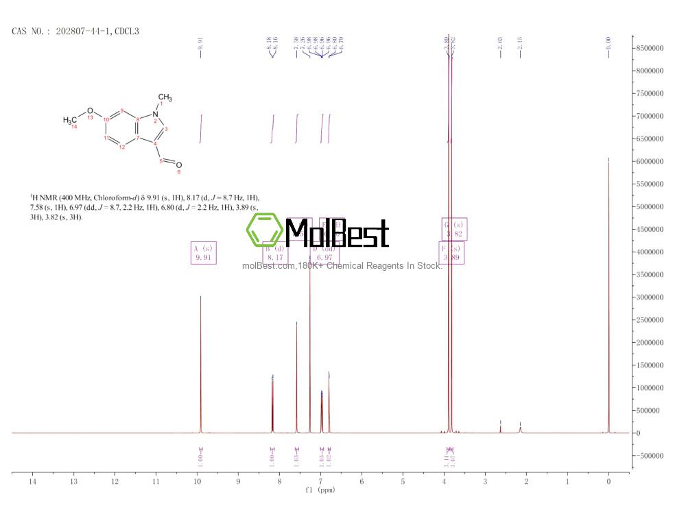 Espectro de prueba de muestra física (RMN) de 202807-44-1