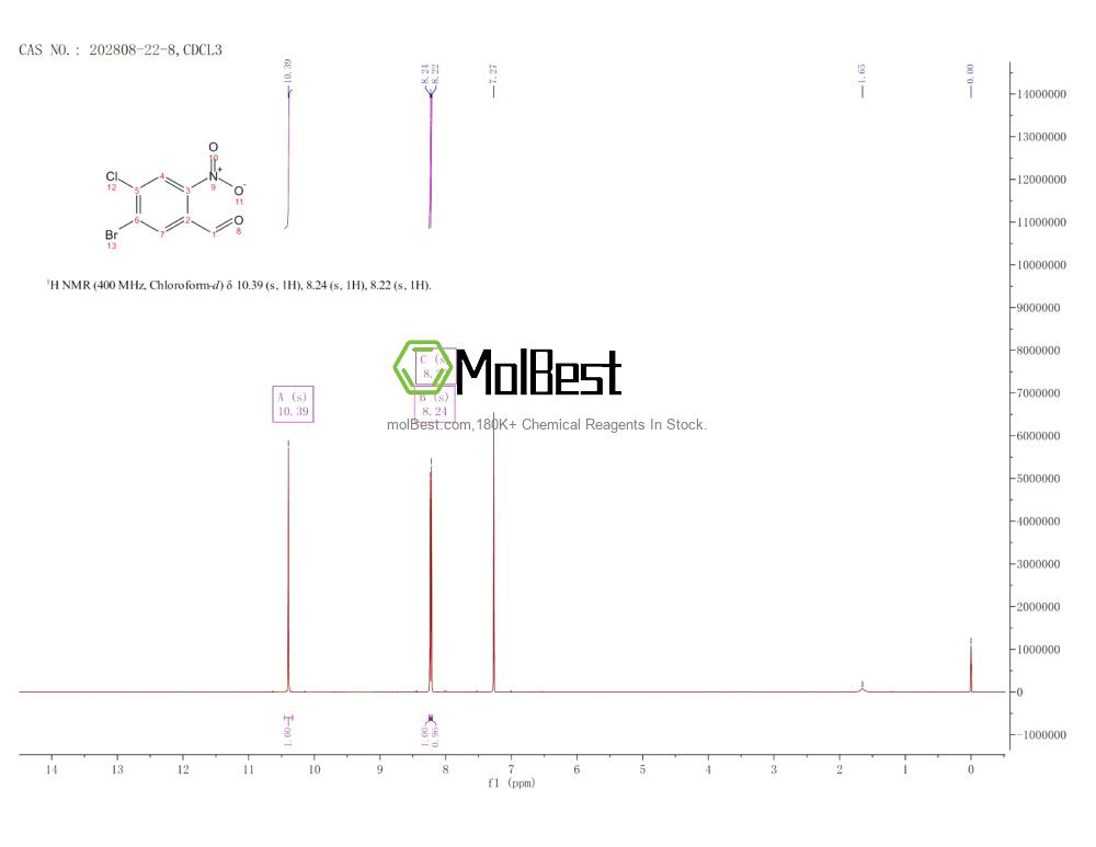 Physical sample testing spectrum (NMR) of 202808-22-8