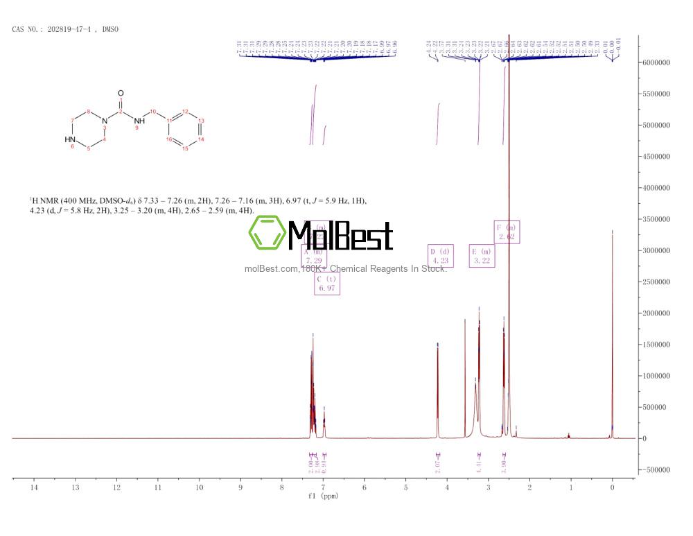 Physical sample testing spectrum (NMR) of 202819-47-4