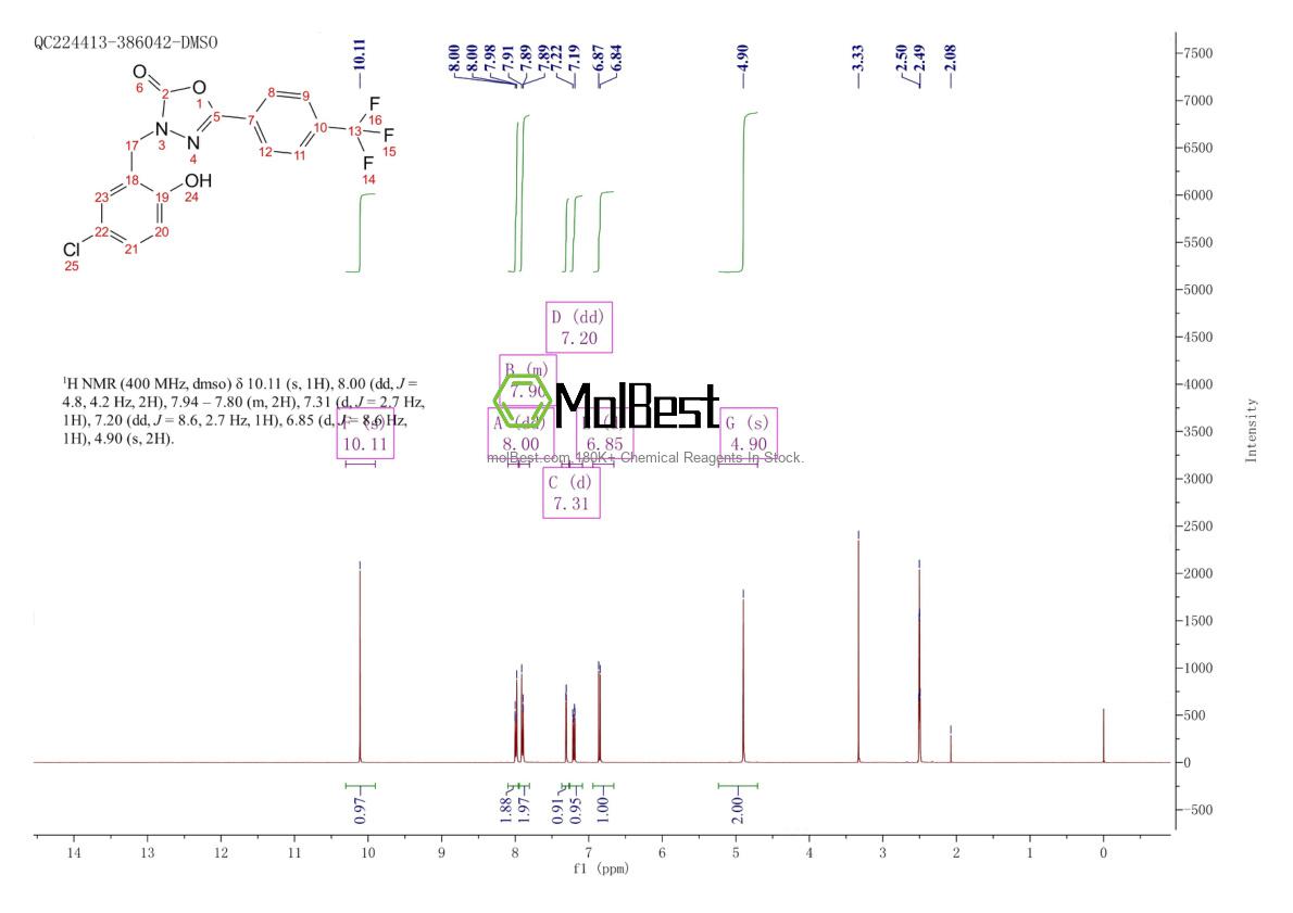 Physical sample testing spectrum (NMR) of 202821-81-6