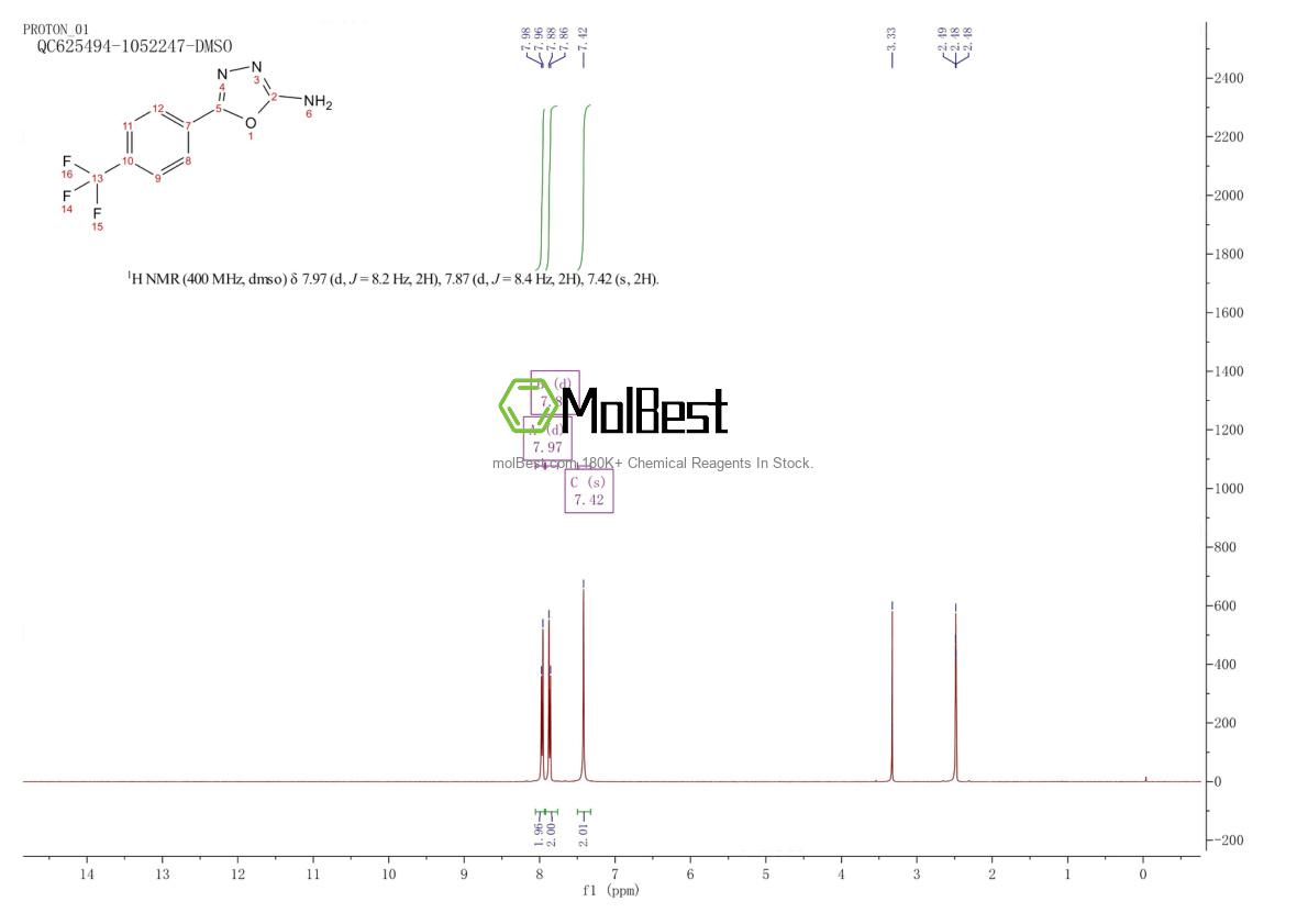 Espectro de teste de amostra física (NMR) de 202823-23-2
