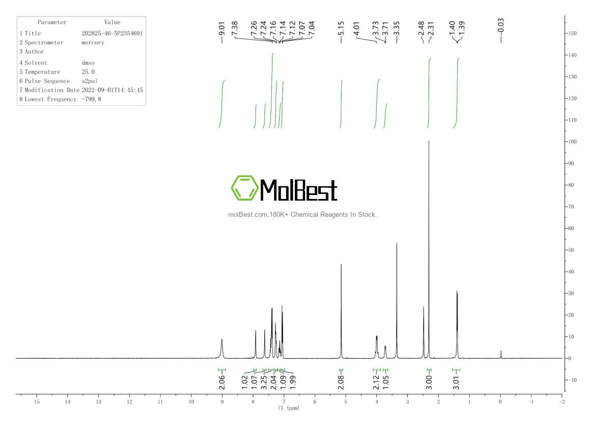 Espectro de teste de amostra física (NMR) de 202825-46-5