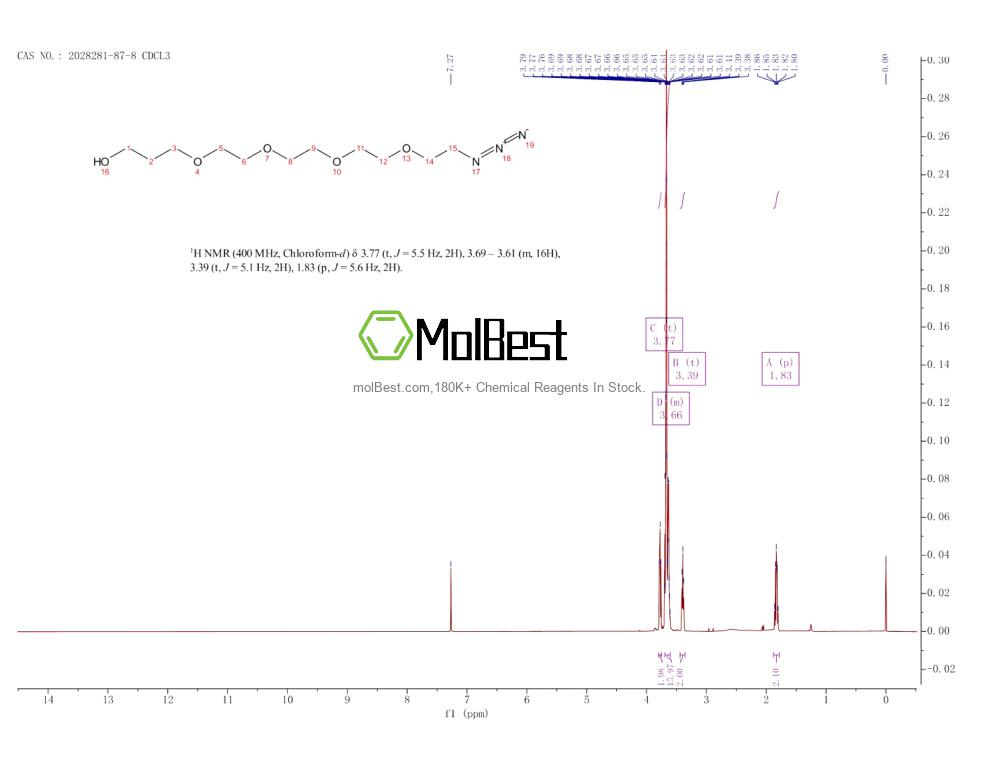 Espectro de teste de amostra física (NMR) de 2028281-87-8