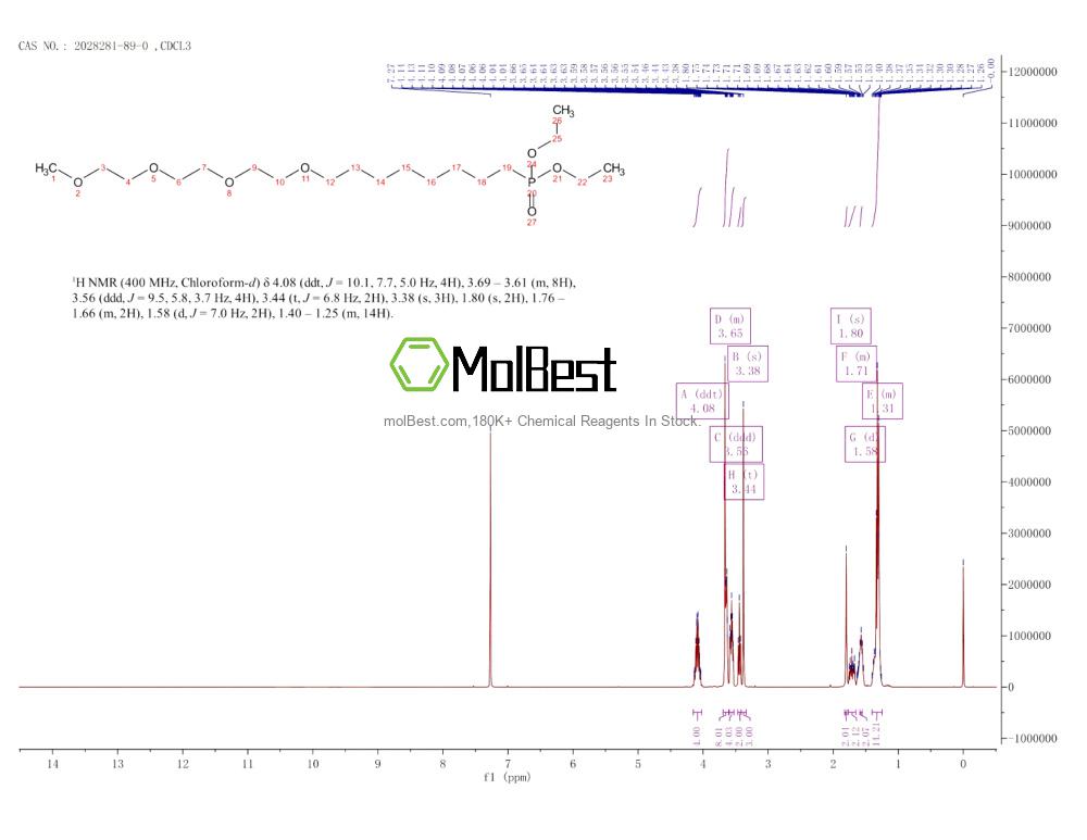 Espectro de teste de amostra física (NMR) de 2028281-89-0