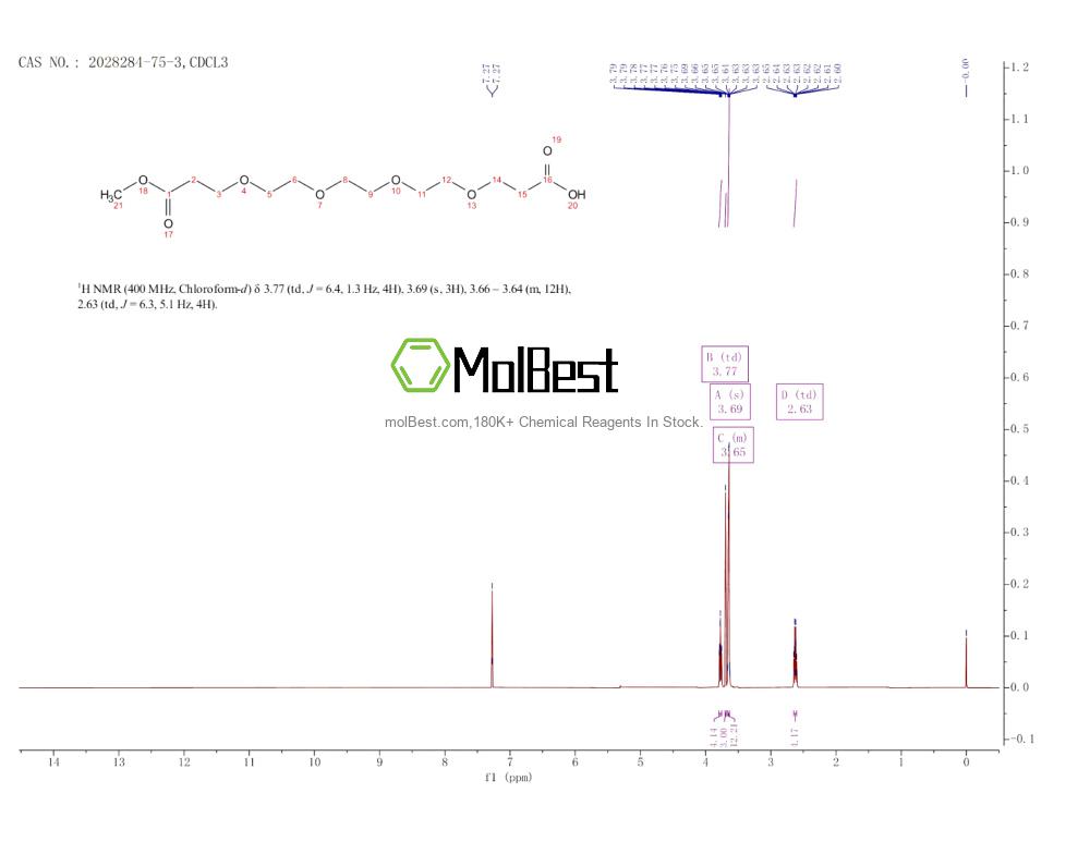 Espectro de teste de amostra física (NMR) de 2028284-75-3