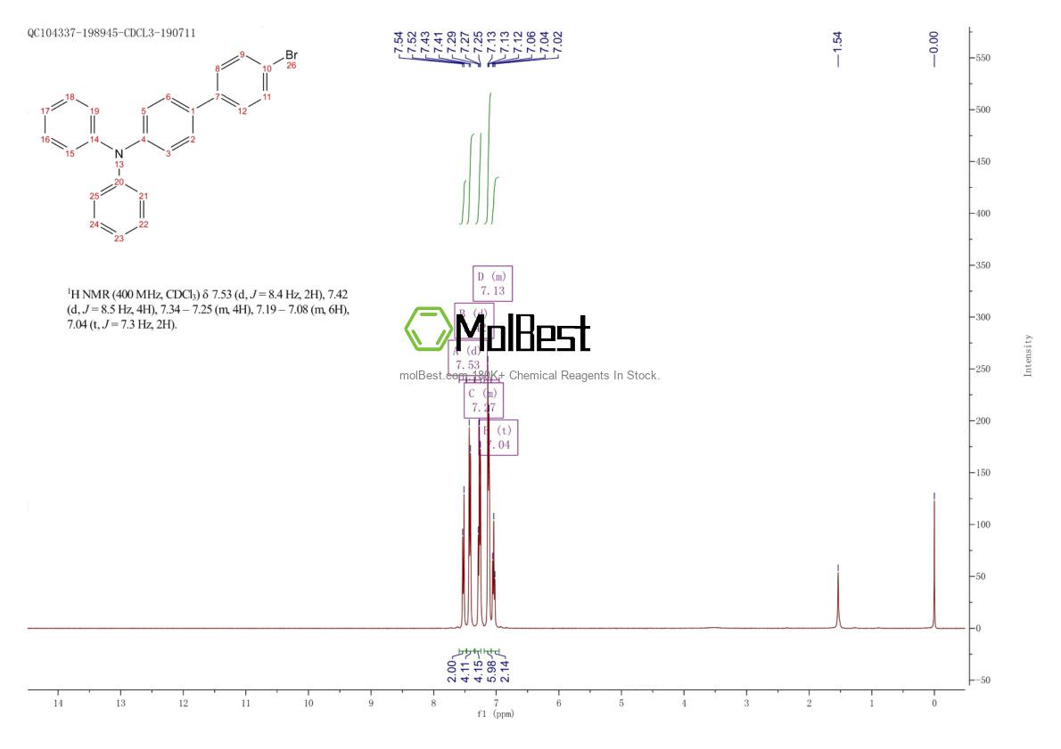 Espectro de teste de amostra física (NMR) de 202831-65-0