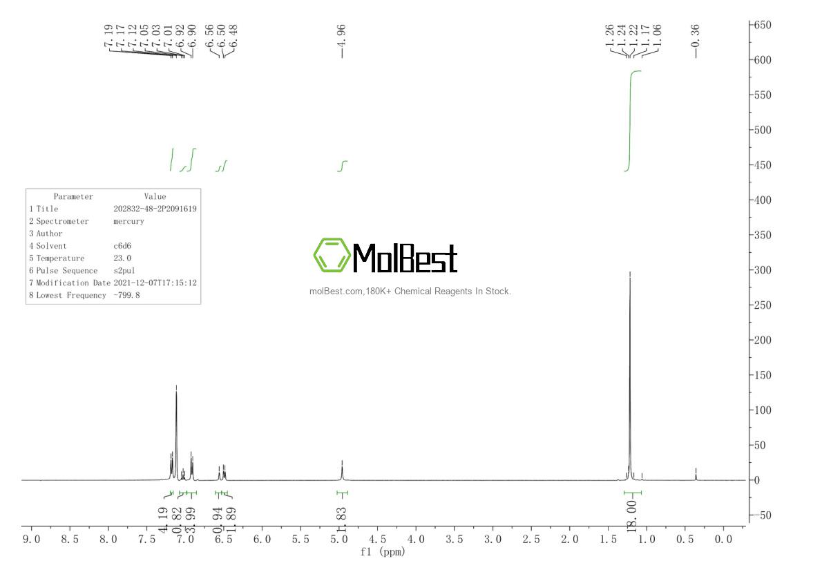 Espectro de teste de amostra física (NMR) de 202832-48-2