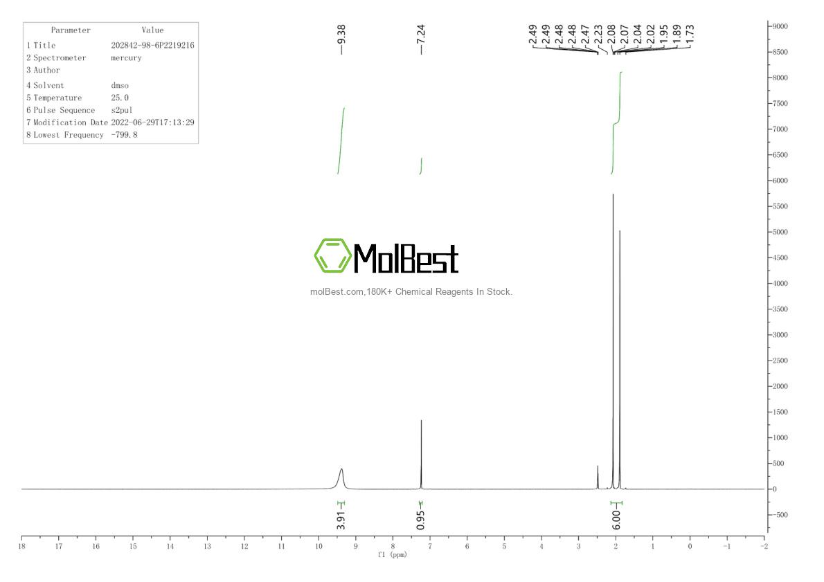 Physical sample testing spectrum (NMR) of 202842-98-6