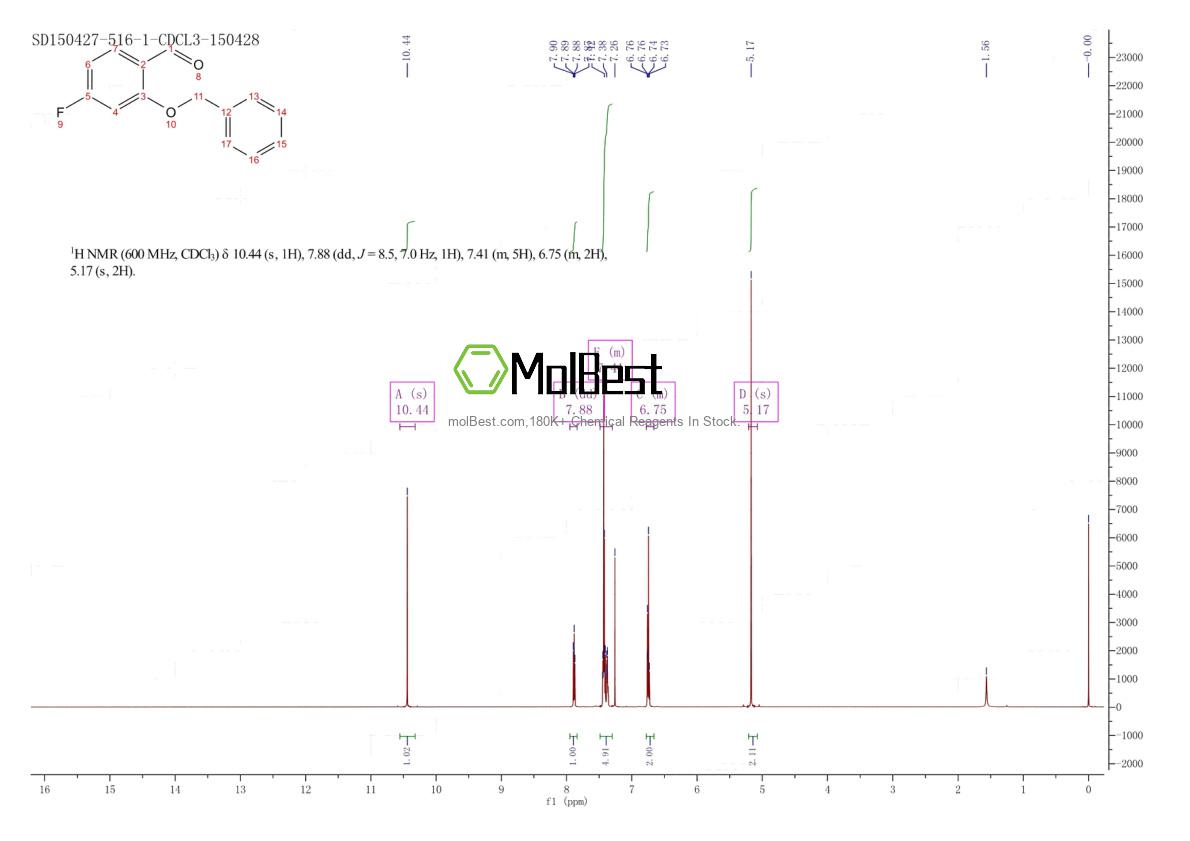 Physical sample testing spectrum (NMR) of 202857-89-4