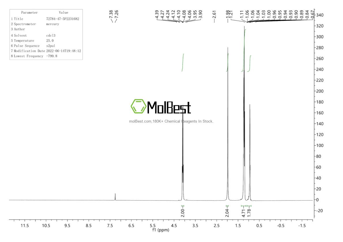Physical sample testing spectrum (NMR) of 202865-59-6