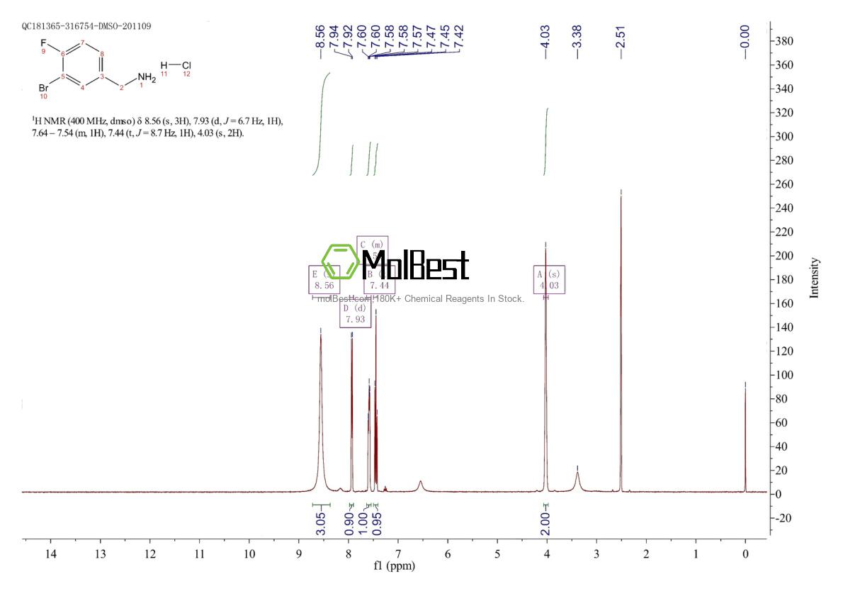 Espectro de teste de amostra física (NMR) de 202865-68-7