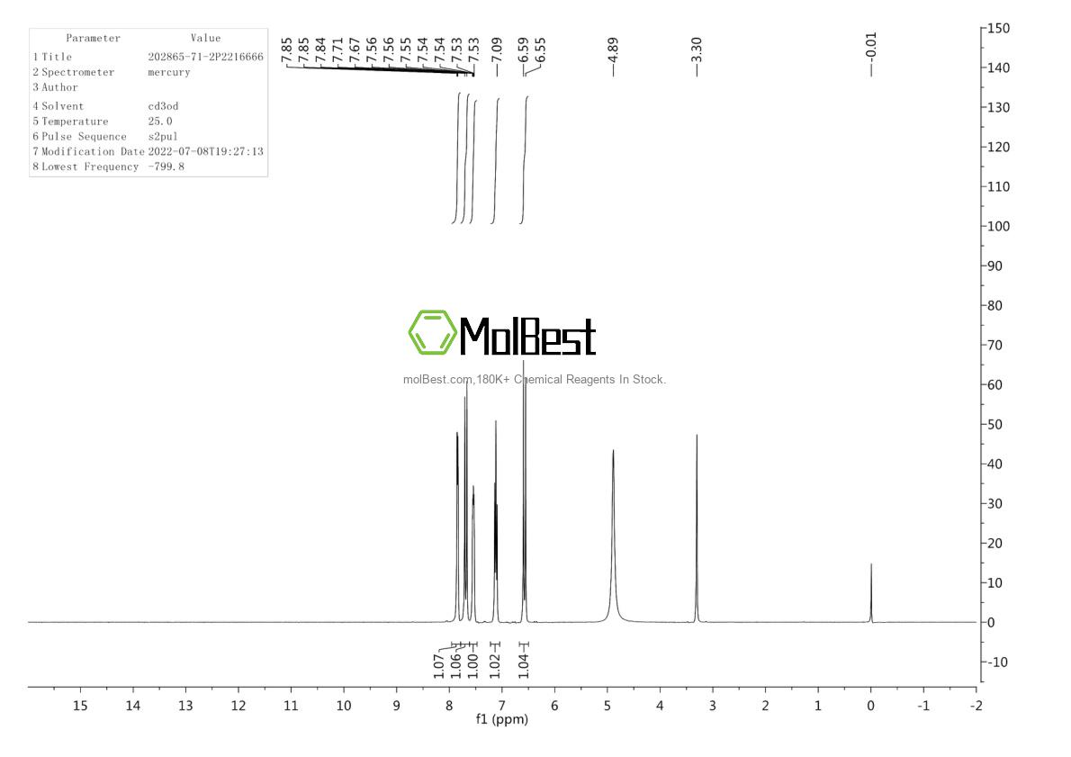 Espectro de teste de amostra física (NMR) de 202865-71-2