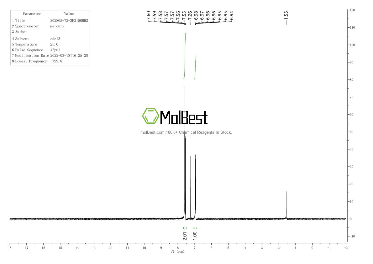 Physical sample testing spectrum (NMR) of 202865-72-3