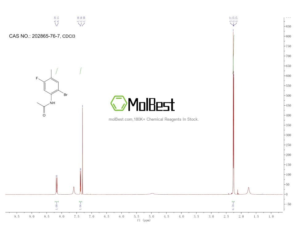 Espectro de teste de amostra física (NMR) de 202865-76-7