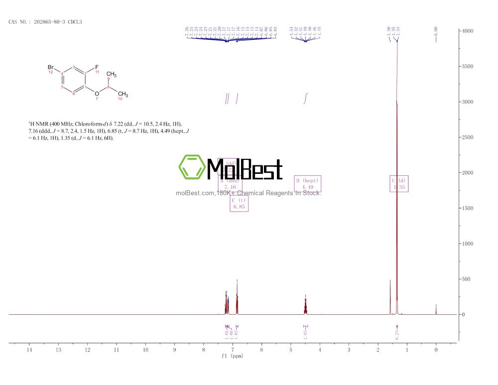 Espectro de teste de amostra física (NMR) de 202865-80-3
