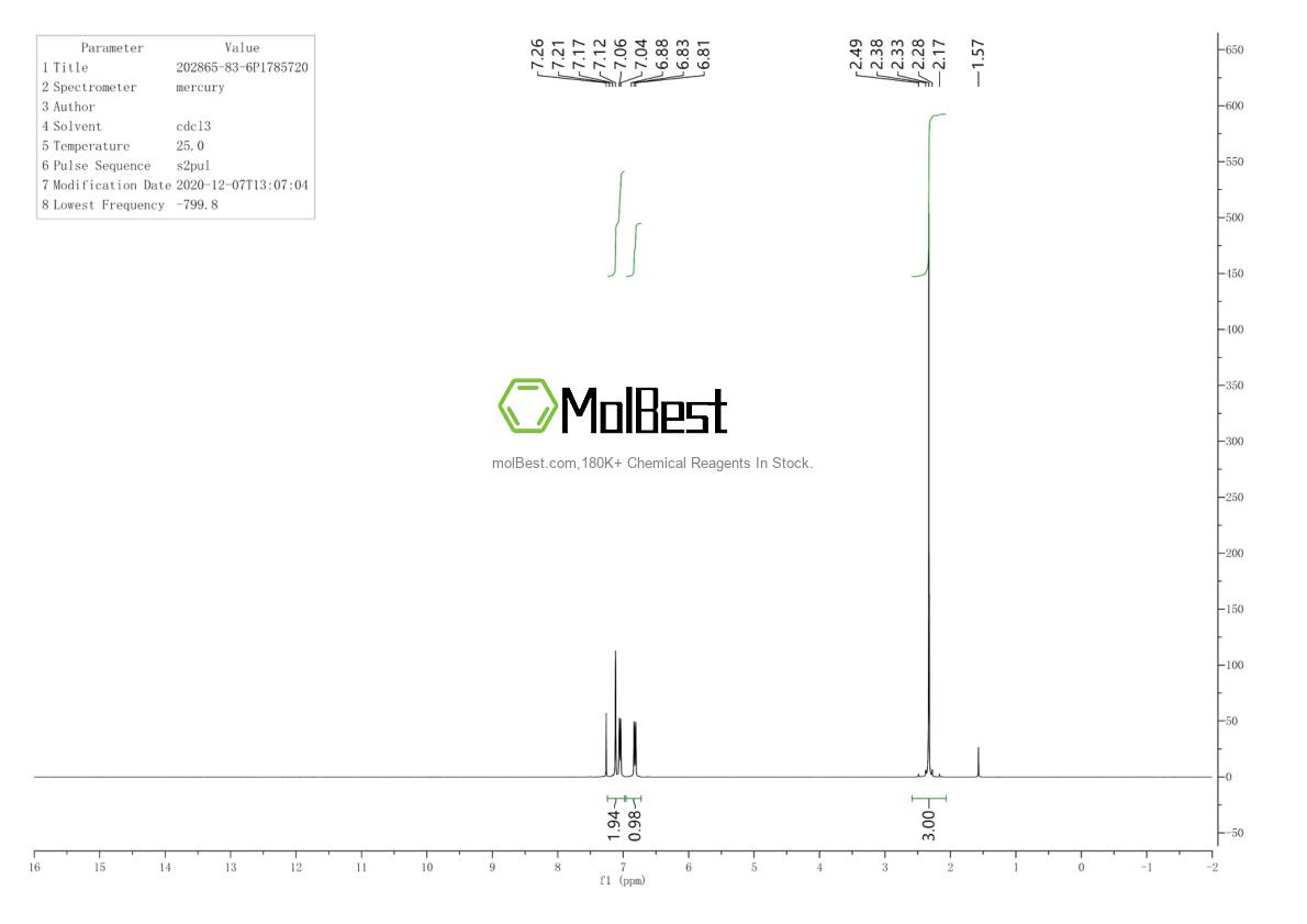 Physical sample testing spectrum (NMR) of 202865-83-6