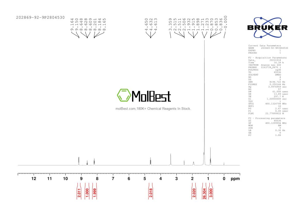 Physical sample testing spectrum (NMR) of 202869-92-9