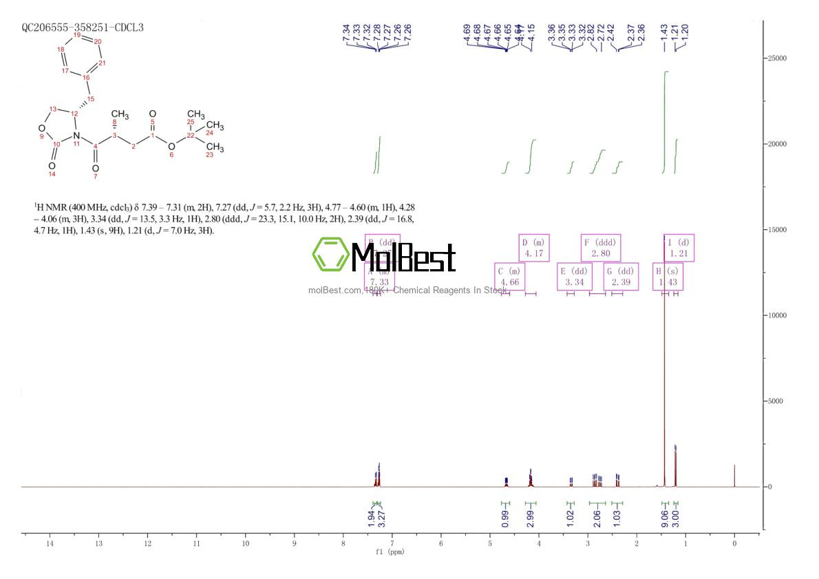 Espectro de teste de amostra física (NMR) de 202874-73-5