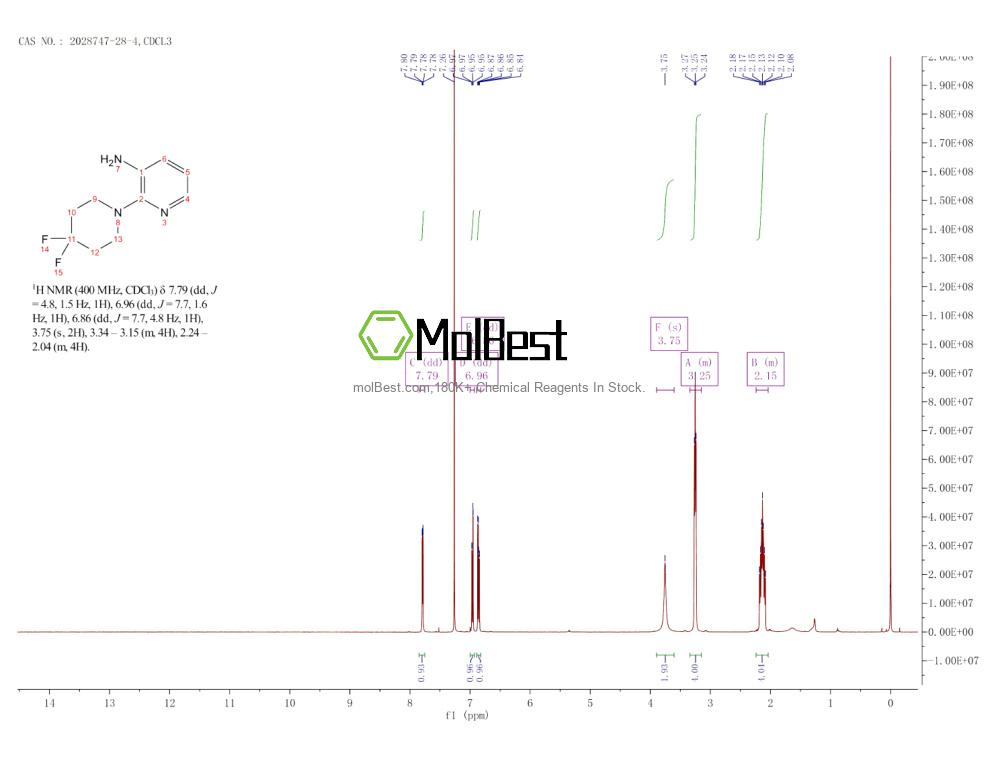 Espectro de teste de amostra física (NMR) de 2028747-28-4