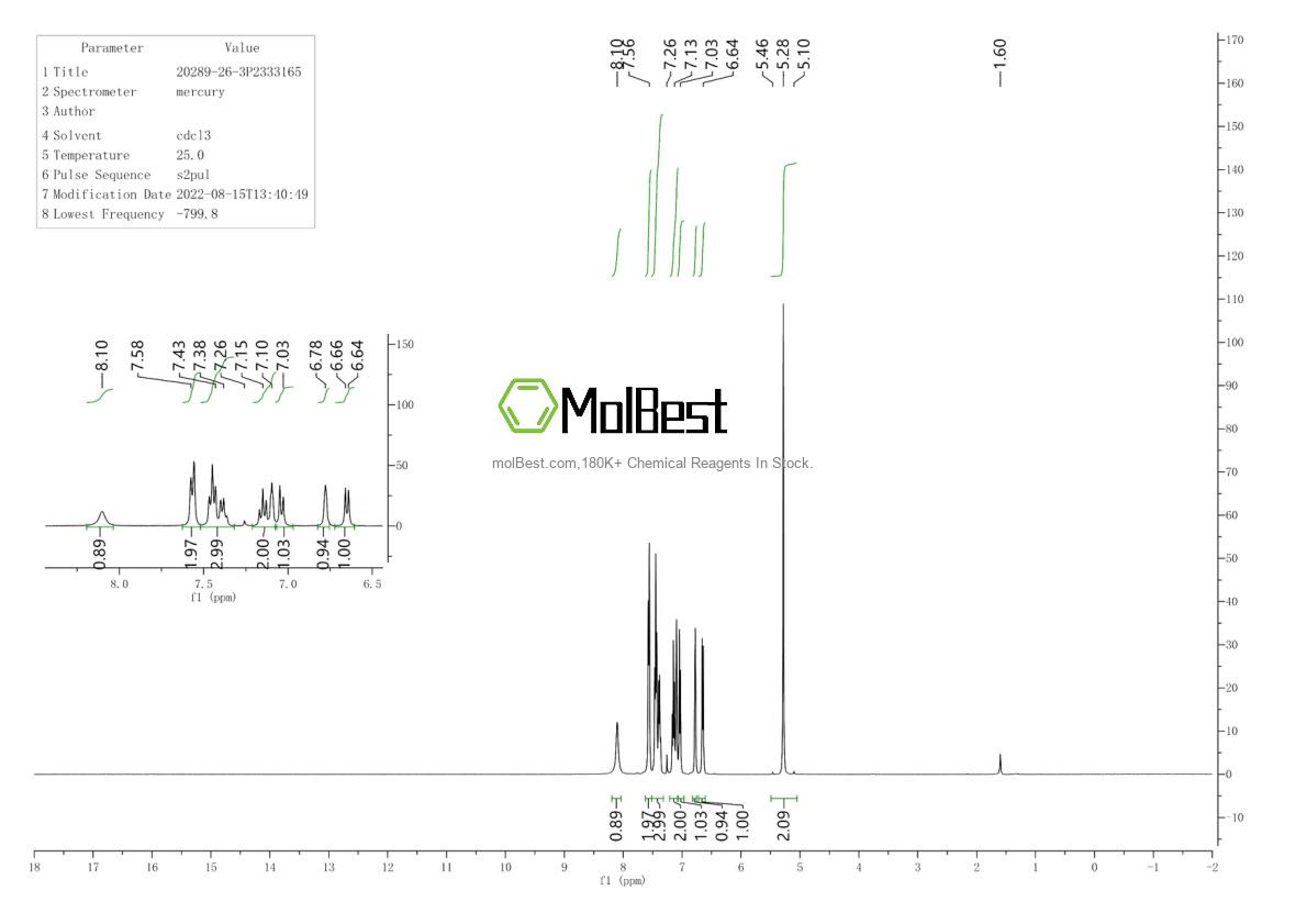 Physical sample testing spectrum (NMR) of 20289-26-3