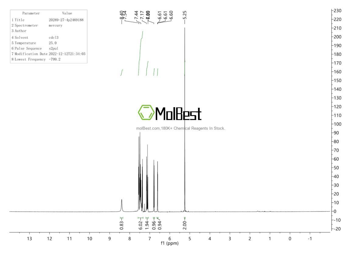 Physical sample testing spectrum (NMR) of 20289-27-4